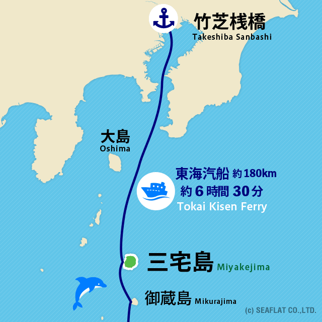 東京から三宅島へのアクセス東海汽船で約6時間30分、180km